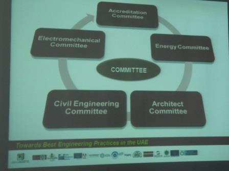 Fot. 20 Struktura organizacyjna Society of Engineers – UAE